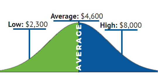 Ductless AC Install Cost graphic