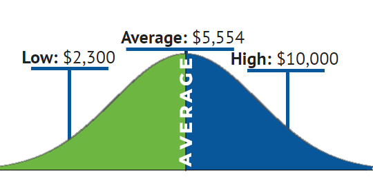 furnace install price graphic